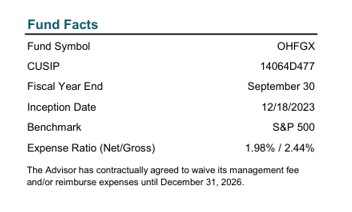 Fund Facts Expense Ratio (Net/Gross) 1.98% / 2.44%